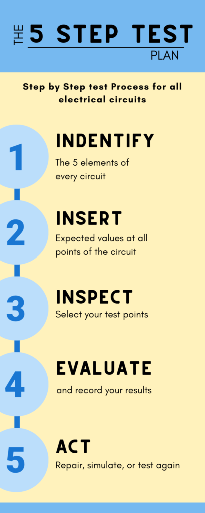 The 5 step electrical test plan